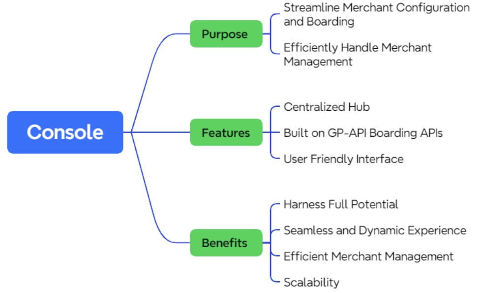 Building Better APIs by Using Them Ourselves: Inside Our New Merchant ...