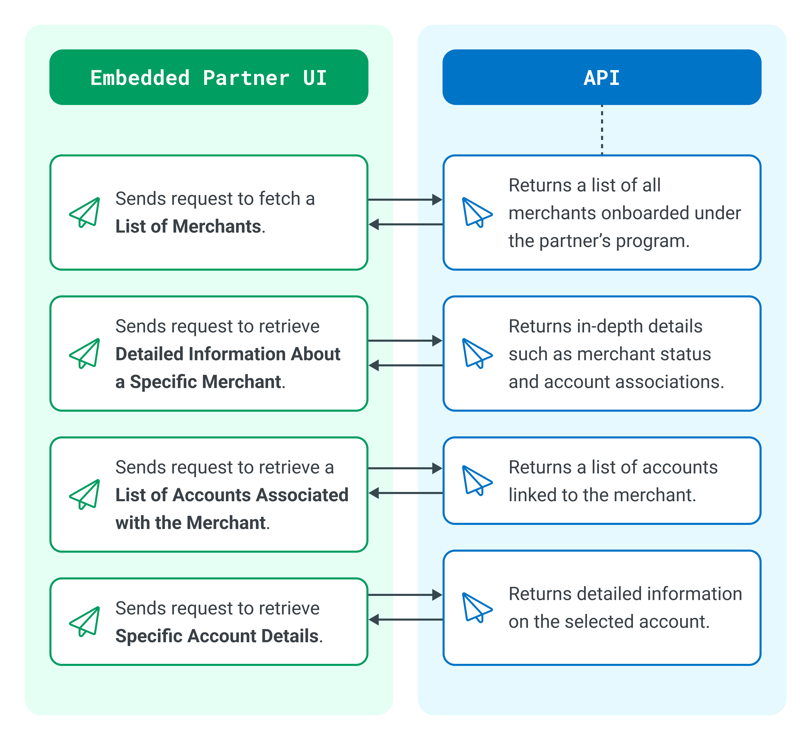 Merchant Management & Reporting | Global Payments